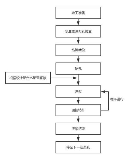 嘉兴注浆管现货施工