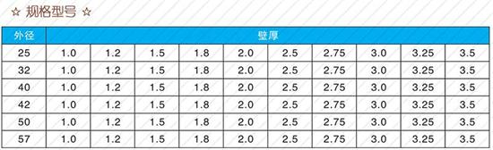 嘉兴25注浆管现货规格尺寸